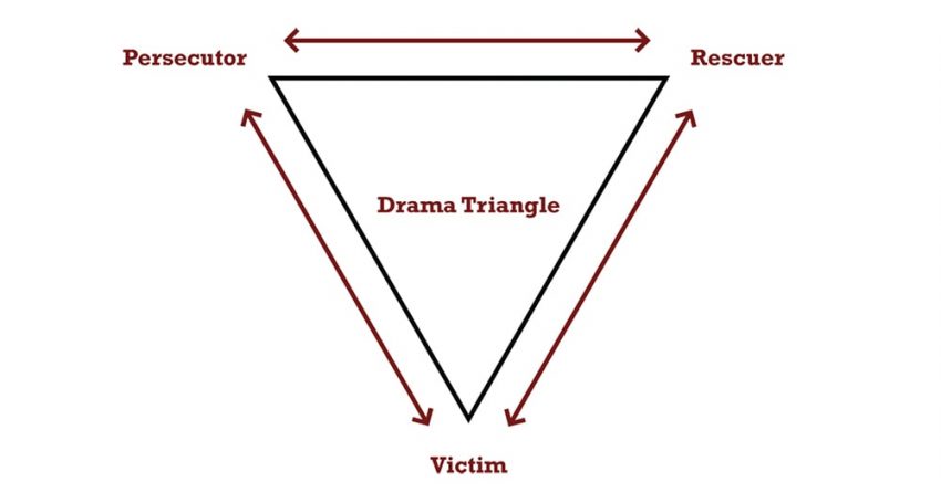 Karpman Triangle